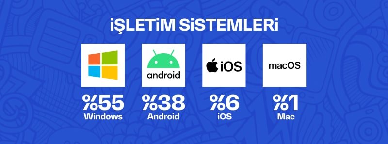 01 Is Letim Sistemleri Min