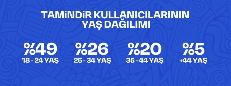 11 Yas Dag Ilimi Min