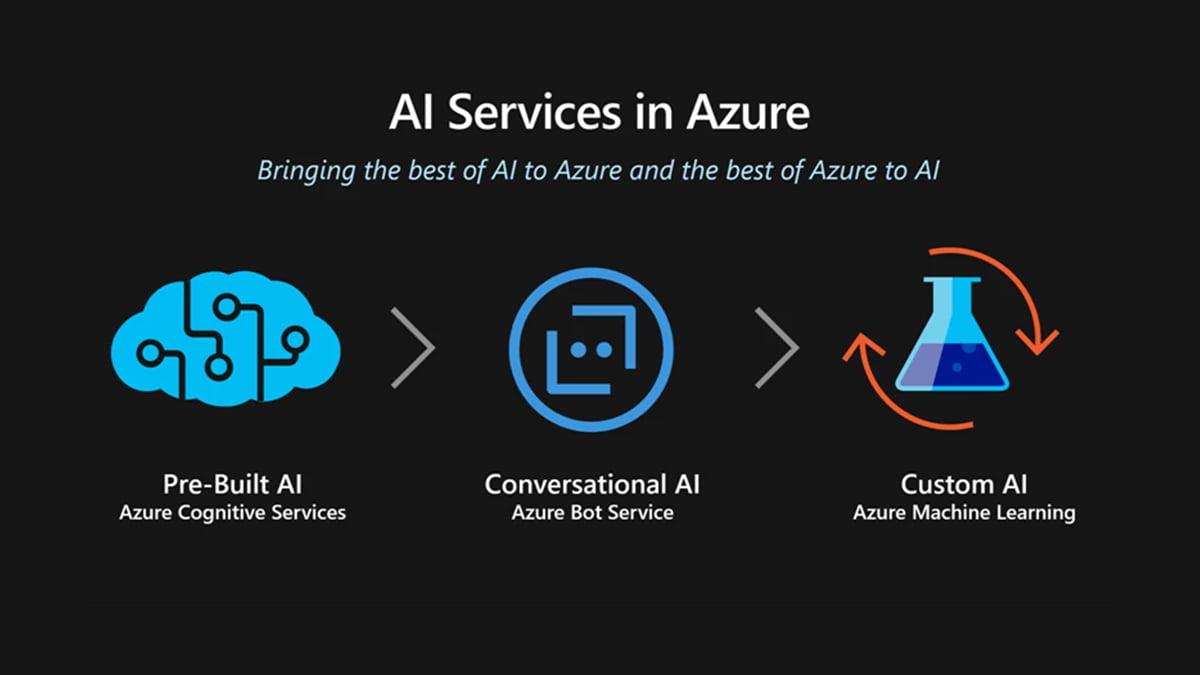 azure-ai-2 Azure Ai 2