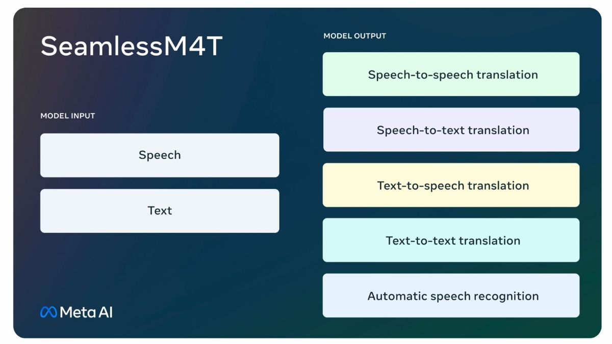 Meta Seamless M4t Nedir 1