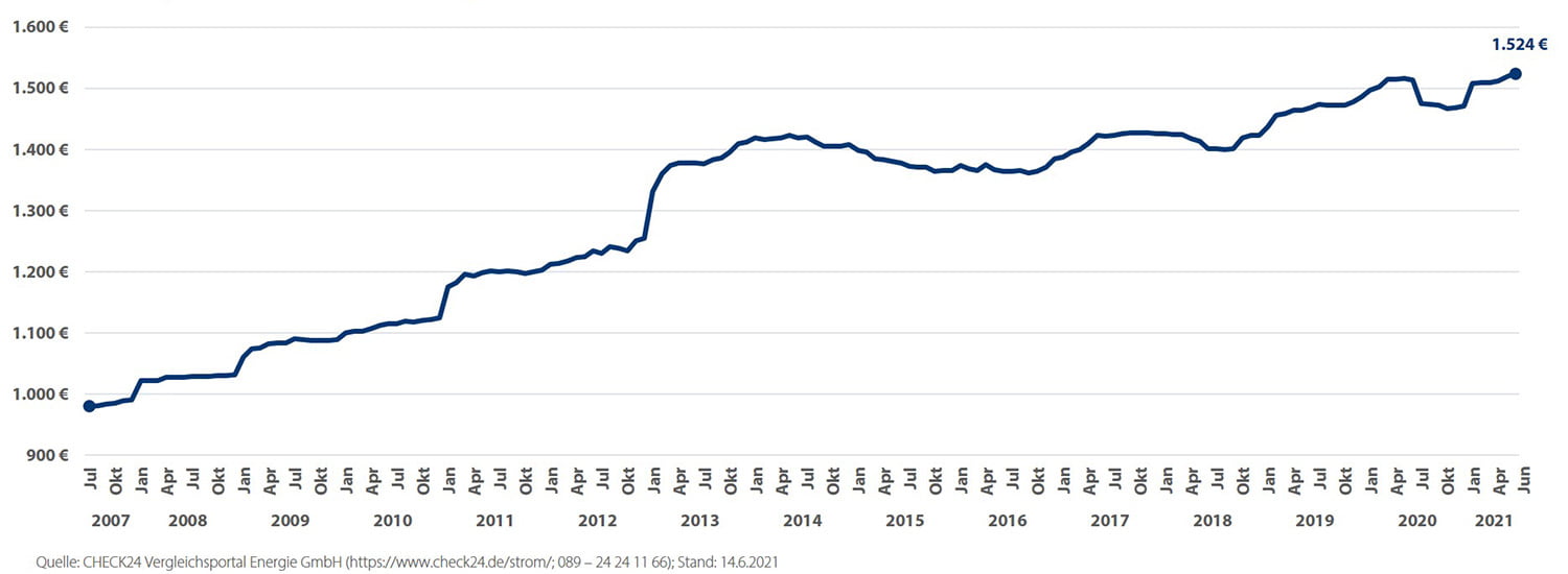 almanya_grafik_strom-1 Almanya elektrik fiyatları