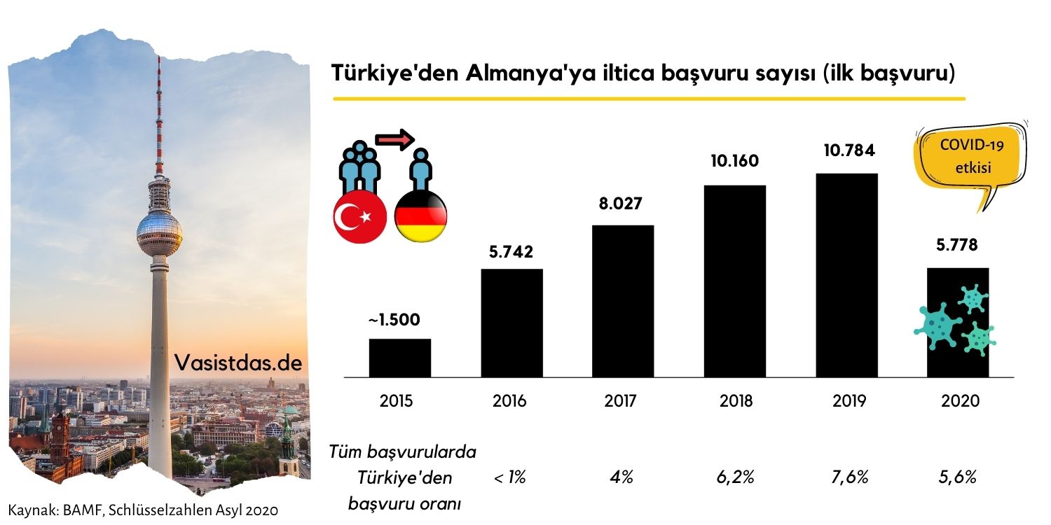 Almanya'da iltica sayıları Almanya'da iltica sayıları