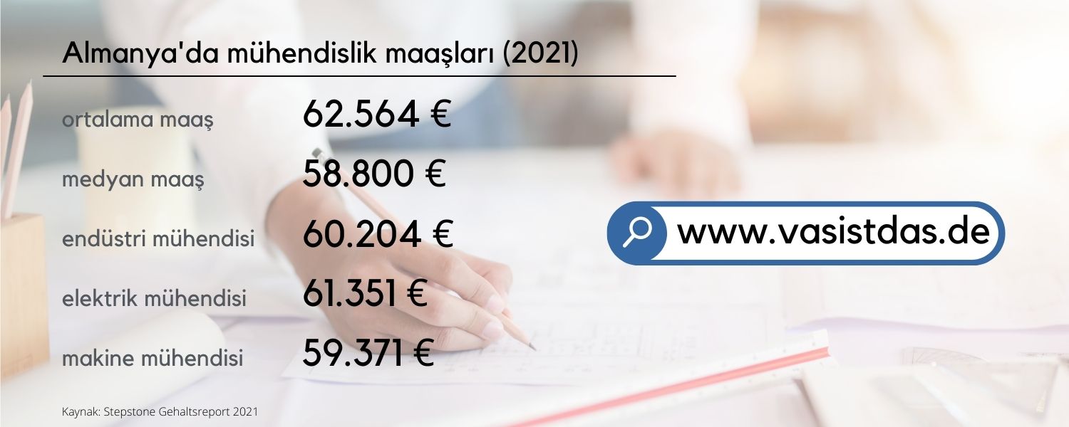 Almanya'da mühendis maaşı