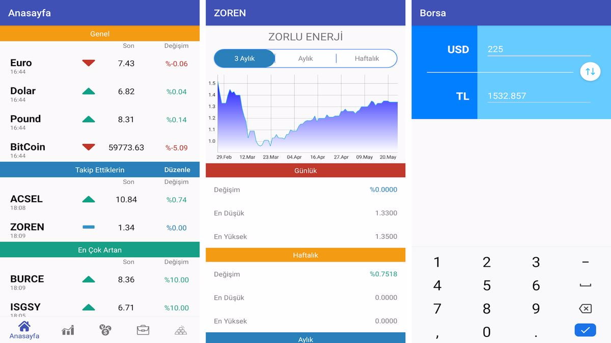 canli-borsa Canli Borsa