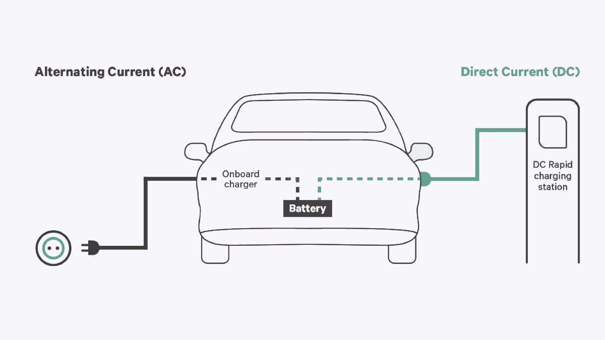 Elektrikli Araba Sarj 3