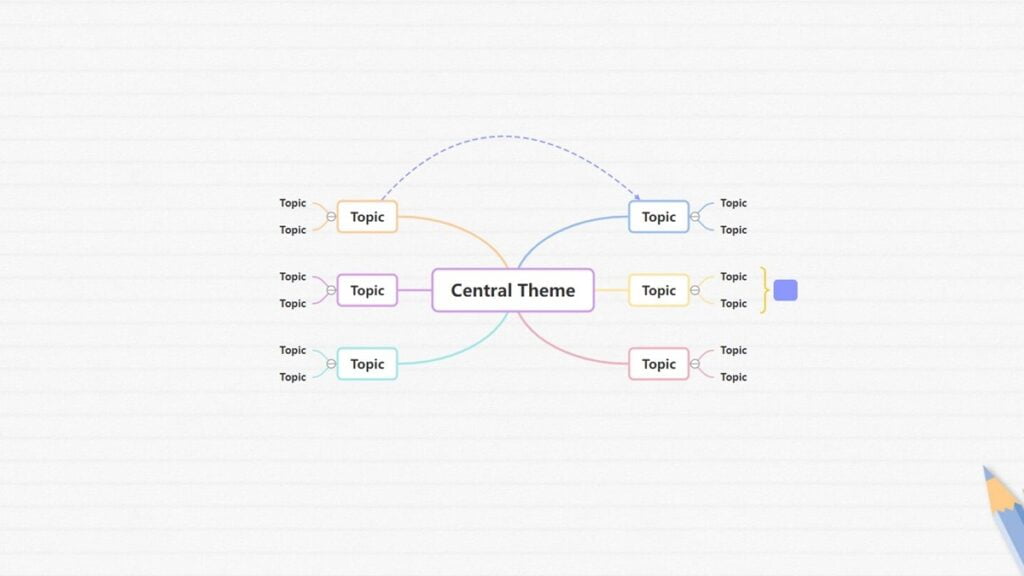 Zihin Haritası Servisi GitMind ile Verimliliğinizi Artırın! Zihin Haritası Servisi GitMind ile Verimliliğinizi Artırın!