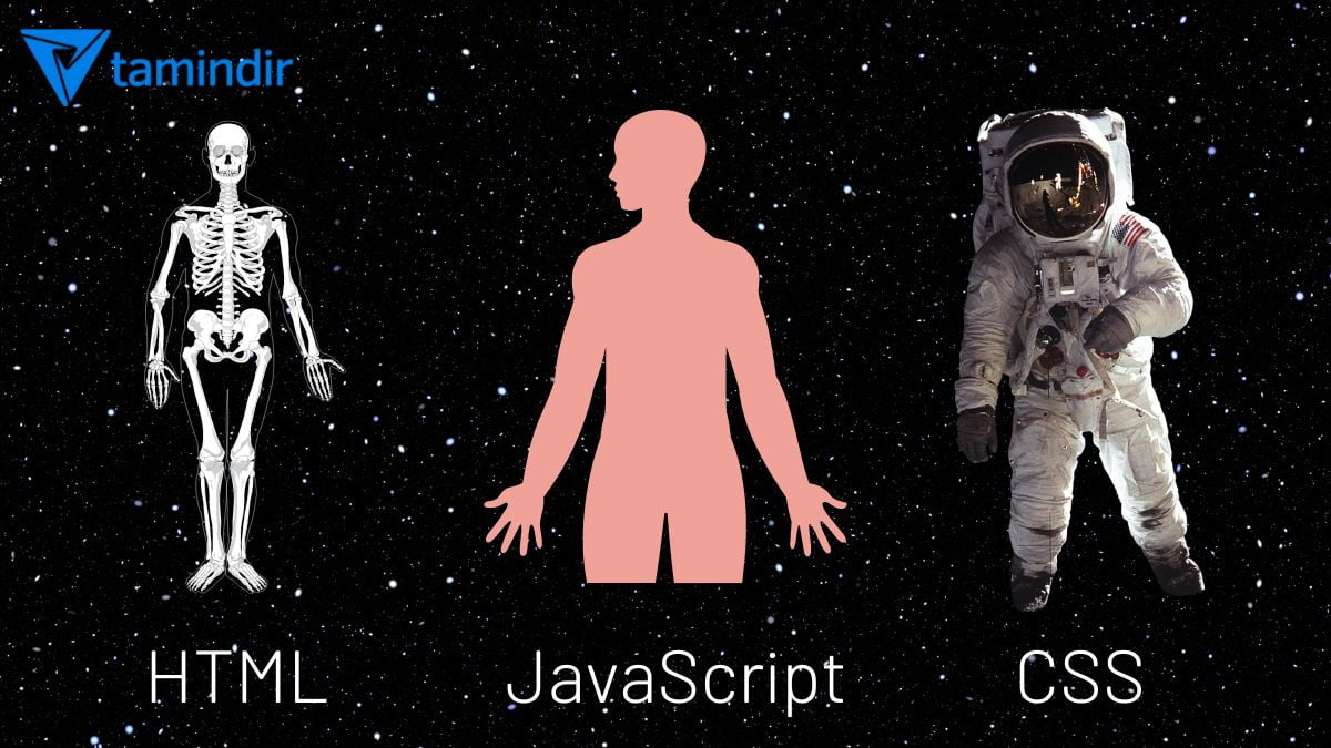 Html Nedir Ne Ise Yarar Html Css Javascript