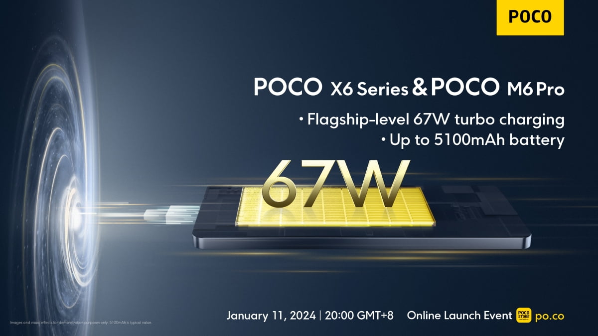 Poco M6 Pro Hizli Sarj