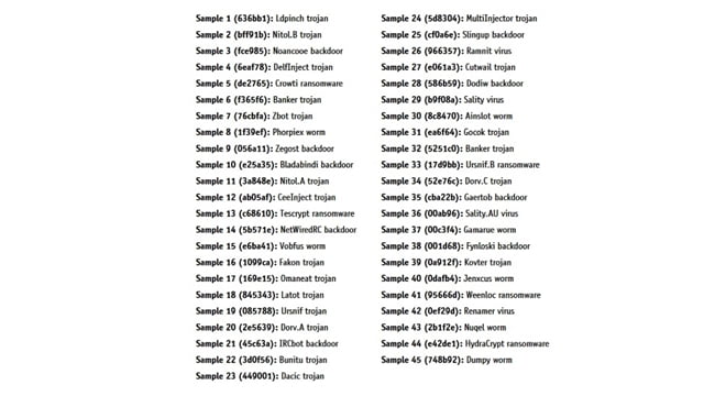 senenin-en-iyi-anti-virus-programlari-aciklandi-2 Senenin En Iyi Anti Virus Programlari Aciklandi 2