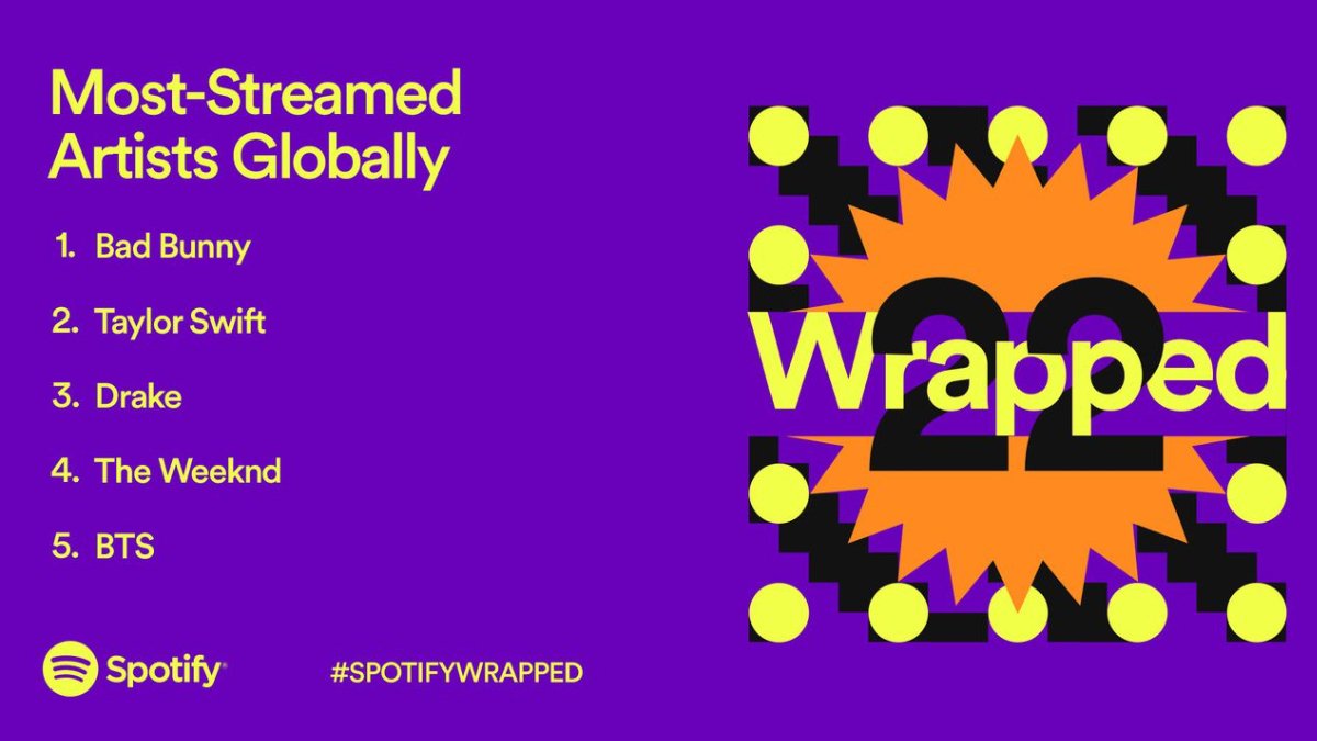 spotify-wrapped-2