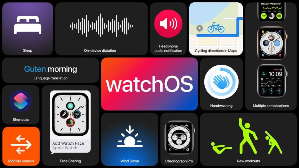 watchOS 7 Güncellemesi ile Apple Watch'lara Gelecek Yenilikler Watchos 7 Yenilikler Blog 1024x576
